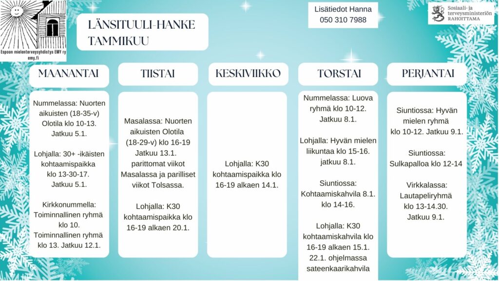 Länsituuli-hankkeen kuukausikalenteri. Tiedot löytyvät kuntakohtaisesta luettelosta sivun yläosasta.